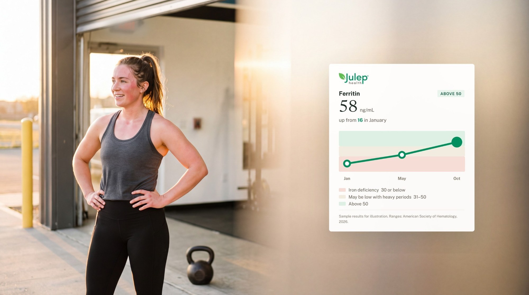 Athlete standing outside a gym beside a sample ferritin trend card in the Julep portal