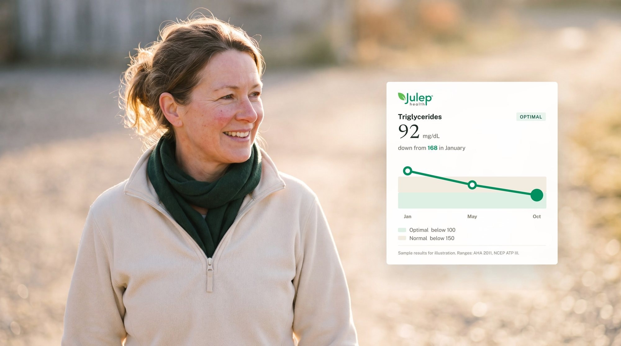 Woman outdoors beside a sample triglyceride lab trend showing change over time