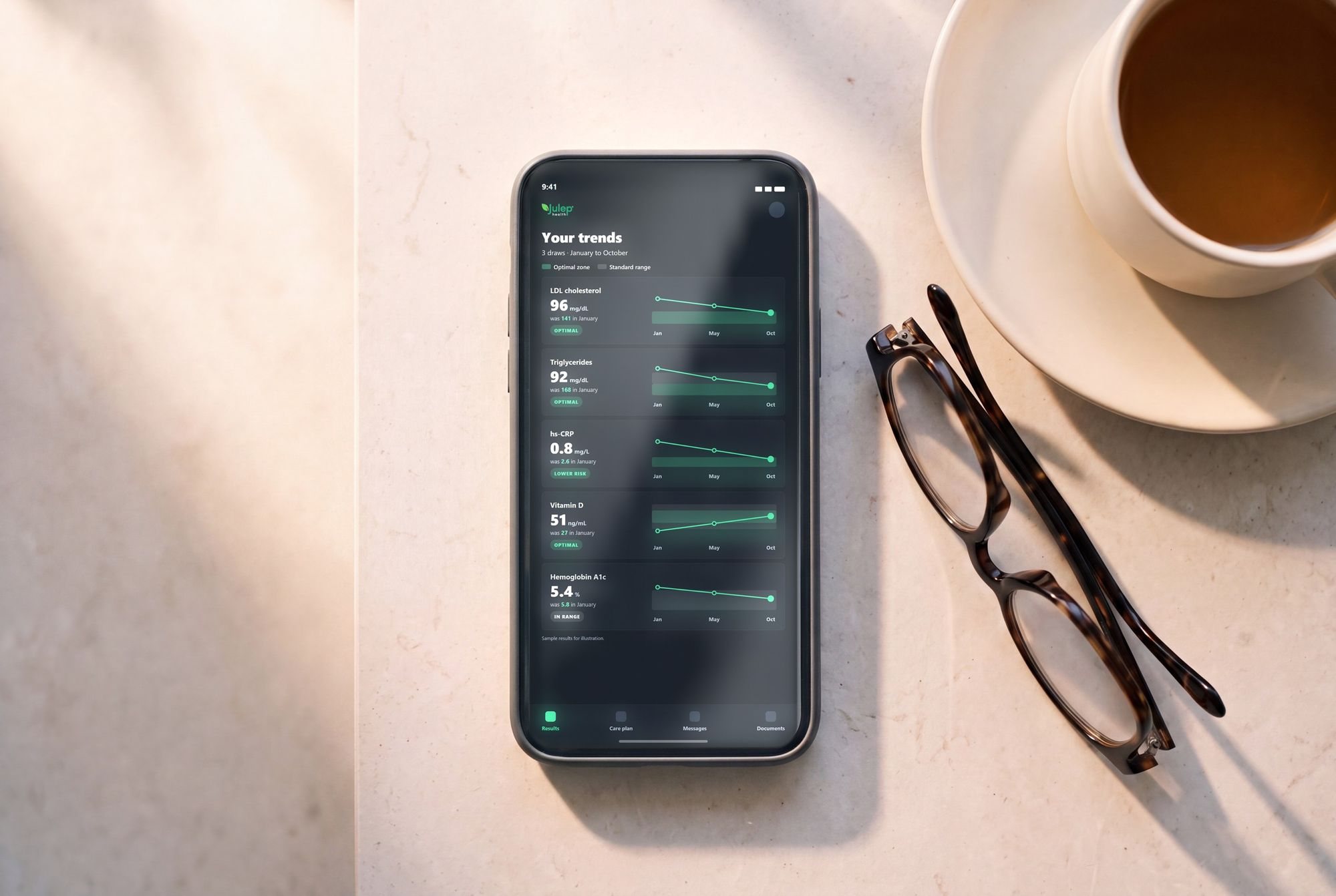 Phone on a desk displaying Julep lab trends over time